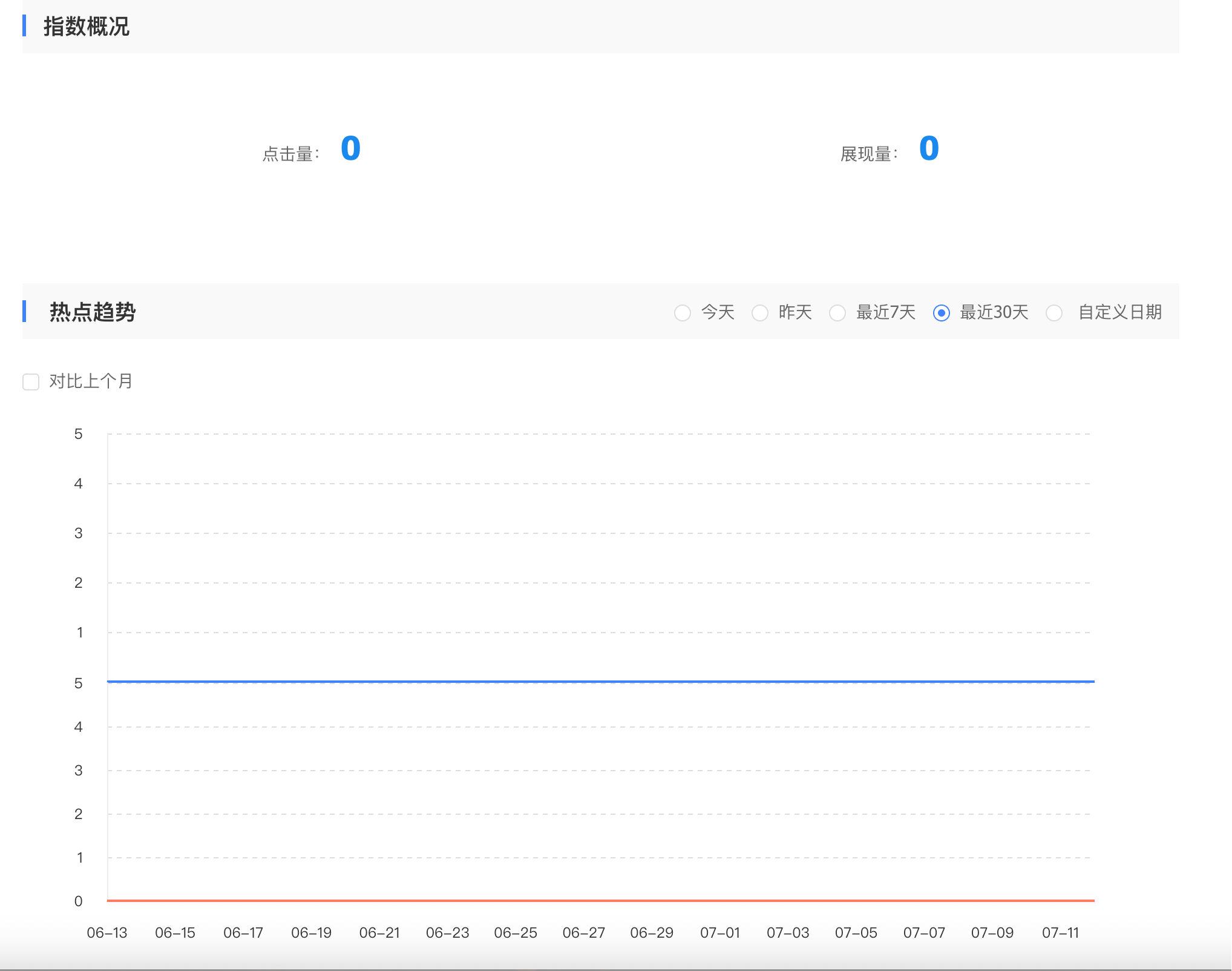 我的站点收录和索引全没了